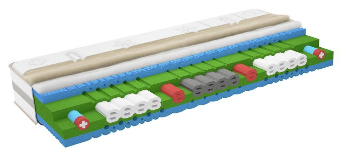 SwissflexSwissflex? versa 26 Evo Swiss床墊